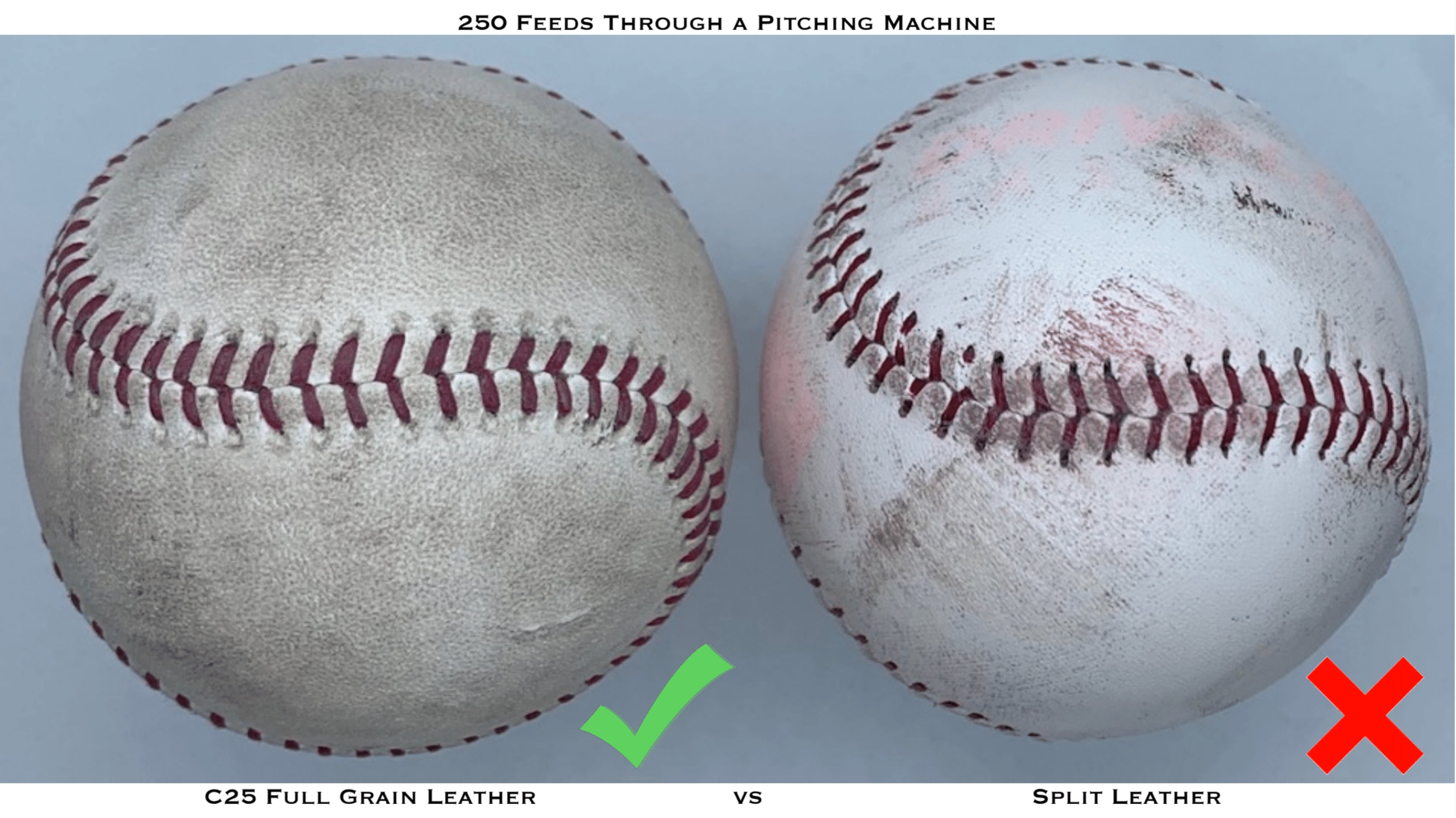Compare C25 Ball
